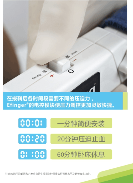 右股動脈電子止血壓迫器