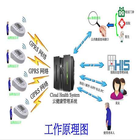 血壓計 ESITCAL宜科遠程關(guān)懷型臂式電子血壓計