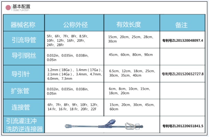 一次性使用無(wú)菌引流導(dǎo)管套裝（豬尾型）