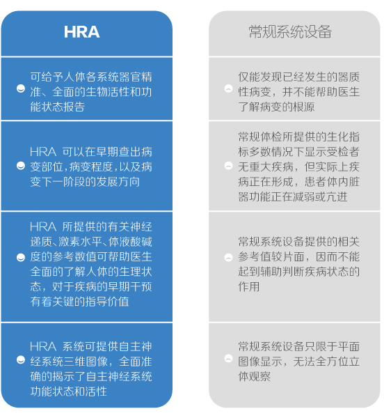 HRA健康風(fēng)險(xiǎn)評(píng)估系統(tǒng)，健康、亞健康全身檢測(cè)設(shè)備