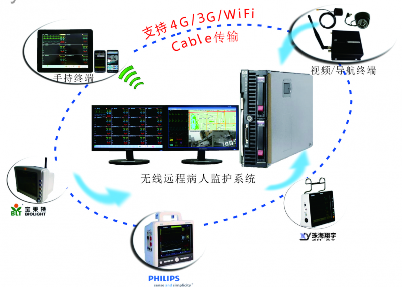無(wú)線遠(yuǎn)程病人監(jiān)護(hù)軟件