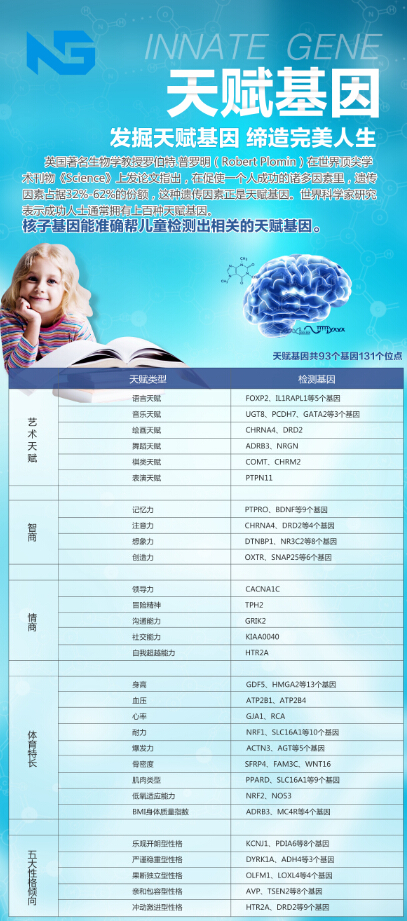 癌基因、天賦基因、耳聾基因、腫瘤個(gè)性化用藥基因檢測(cè)