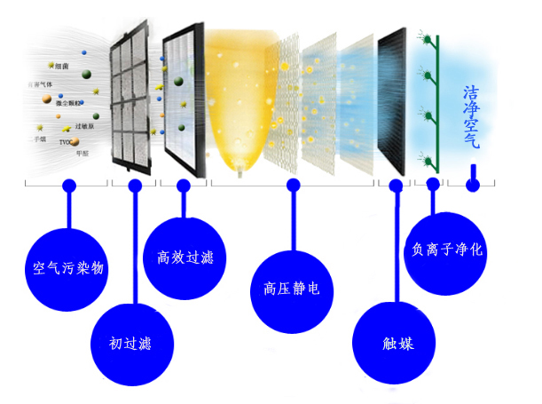 KXJ移動式空氣消毒凈化器