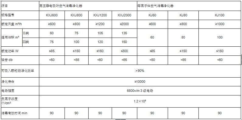 KXJ移動式空氣消毒凈化器