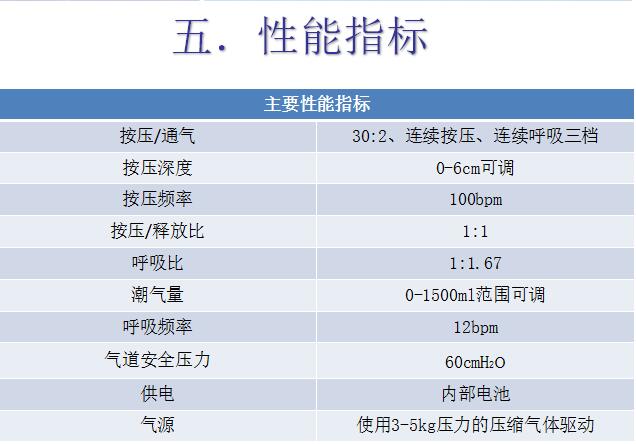 心肺復(fù)蘇機(jī)-13682118576