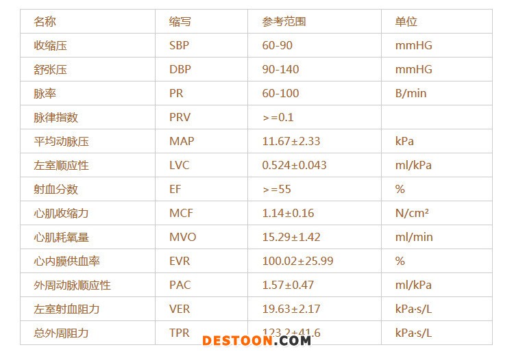 心血管功能檢測儀