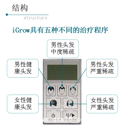 “艾博拉”半導(dǎo)體激光生發(fā)儀、全國招商代理、加盟
