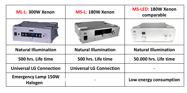 德國MGB激光LED冷光源