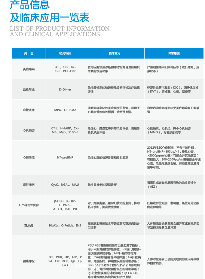 手持免疫定量分析儀