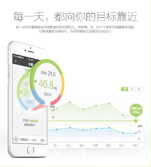 藍(lán)牙人體電子體重秤