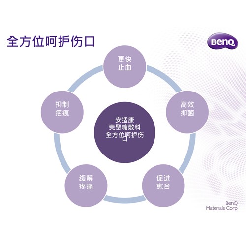 三類止血殼聚糖敷料（安適康）