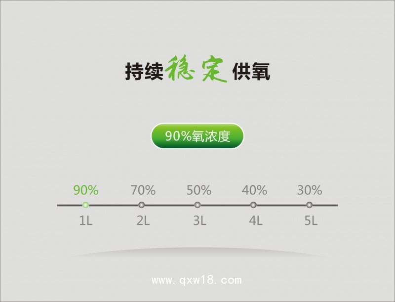 益身輕?高濃度制氧機家用氧氣機醫(yī)用級吸氧機老人孕婦