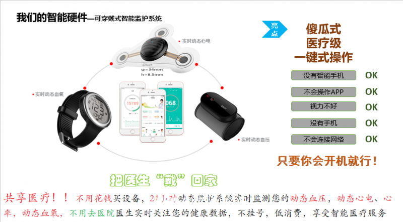 家用動態(tài)心電血壓監(jiān)護(hù)系統(tǒng)