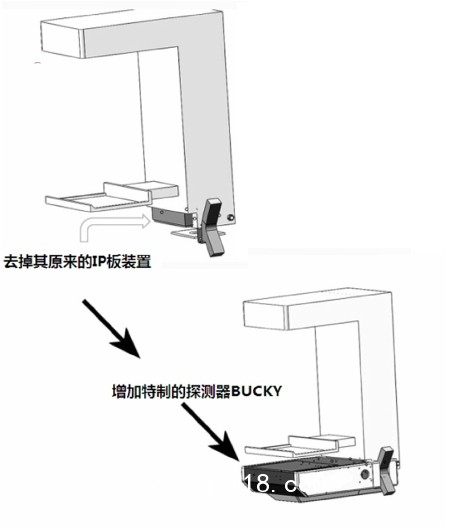 乳腺機(jī)數(shù)字化升級(jí)