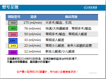 一次性靜脈留置針