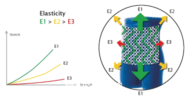 德國(guó)PVDF材質(zhì)疝氣補(bǔ)片-CICAT
