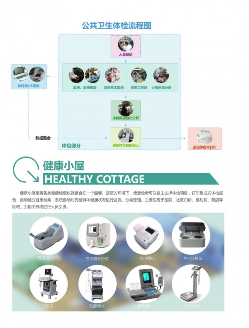 國(guó)家公共衛(wèi)生老年人查體系統(tǒng)