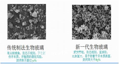 貝哥仕20克裝 牙齒脫敏劑 全國(guó)招商 納米技術(shù) 生物活性顆粒