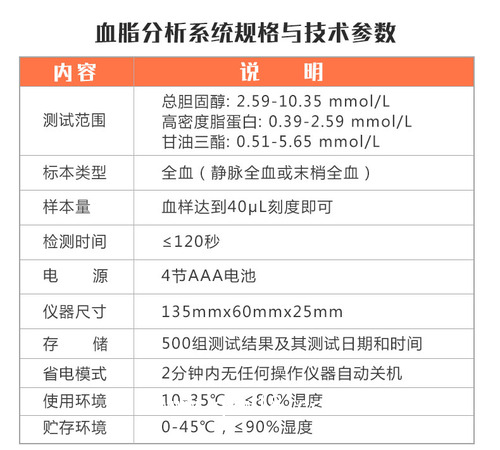 干式化學(xué)分析儀