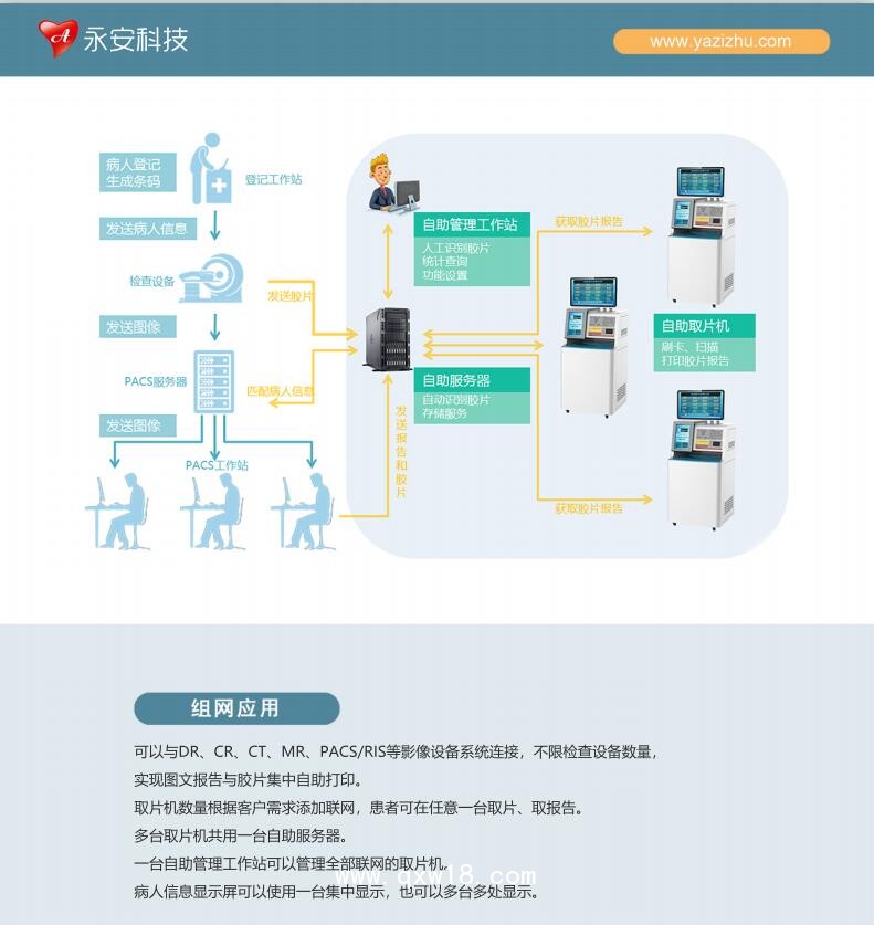超聲自助打印機(jī)取片機(jī)