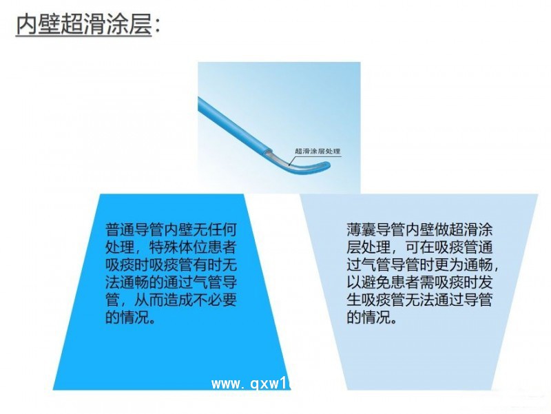 《麻醉重癥》可抽吸加強(qiáng)型氣管插管（聲門下吸引）