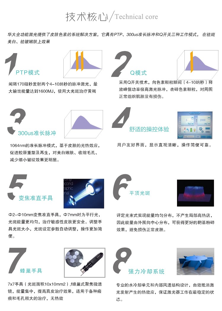 調(diào)q激光治療儀皮膚科激光治療儀關(guān)于調(diào)q激光治療雀斑