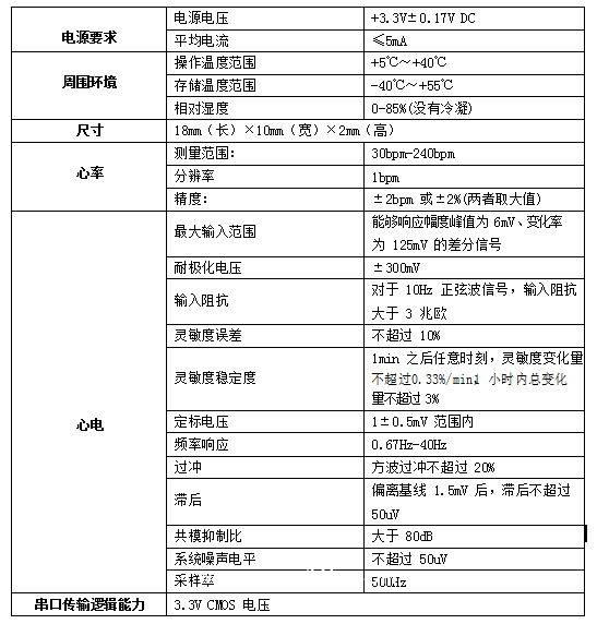 單導(dǎo)聯(lián)心電模塊定制
