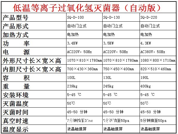 三強(qiáng) 醫(yī)用軟鏡快速滅菌全自動(dòng)等離子過(guò)氧化氫消毒鍋