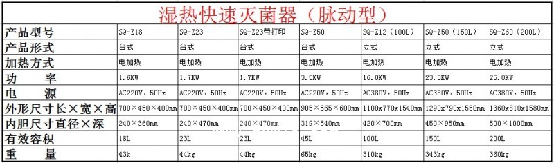 三強(qiáng) 高溫蒸汽牙科口腔快速滅菌 臺(tái)式脈動(dòng)濕熱快速滅菌器