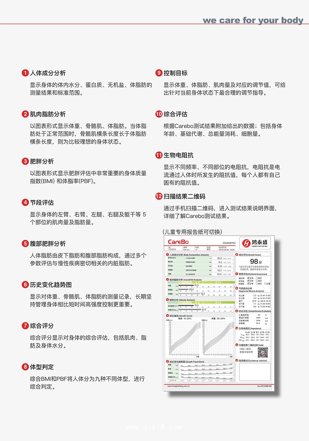 人體成分分析儀報告解讀