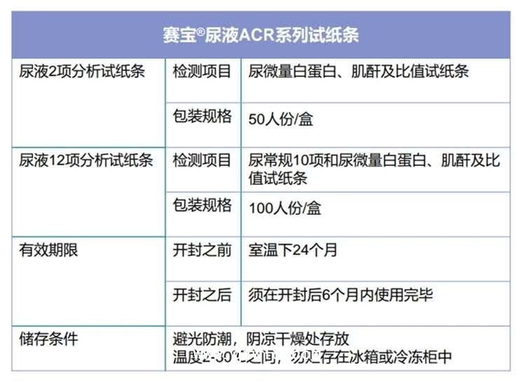 CYBOW（賽寶?）尿液兩項試紙條
