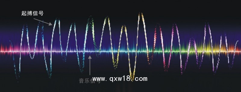 胃腸多功能治療儀