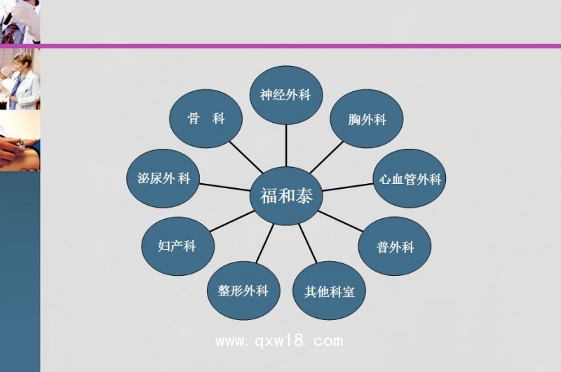 可降解止血粉（福和泰）、止血紗布等止血類耗材