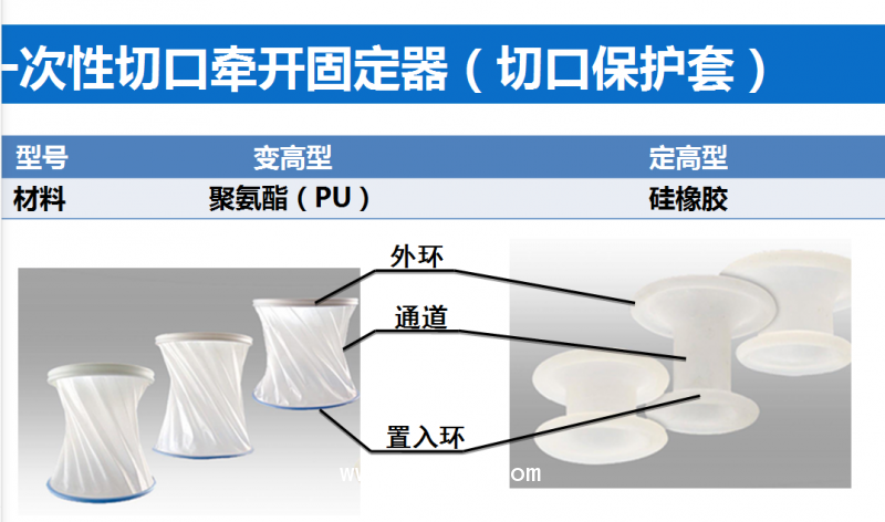 一次性切口牽開固定器切口保護(hù)套，止血紗布等
