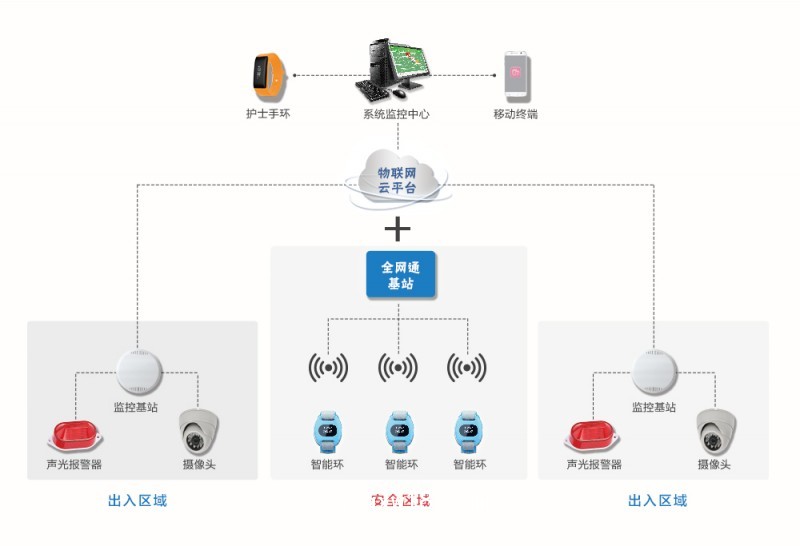 嬰安逸嬰幼兒防盜系統(tǒng)