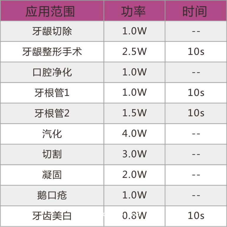牙科綜合治療機