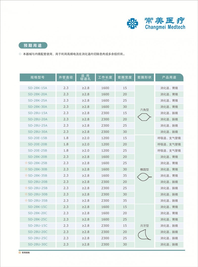 一次性使用電圈套器
