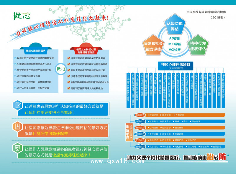 神經(jīng)認(rèn)知測評訓(xùn)練系統(tǒng)