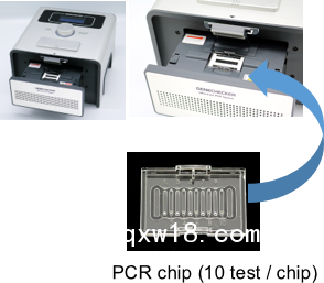 WizDx? F-150 , 超快速PCR擴增儀（韓國）