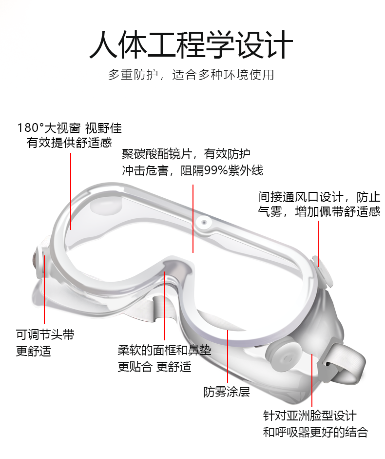 醫(yī)用護(hù)目鏡 醫(yī)用隔離眼罩 醫(yī)用防護(hù)眼罩