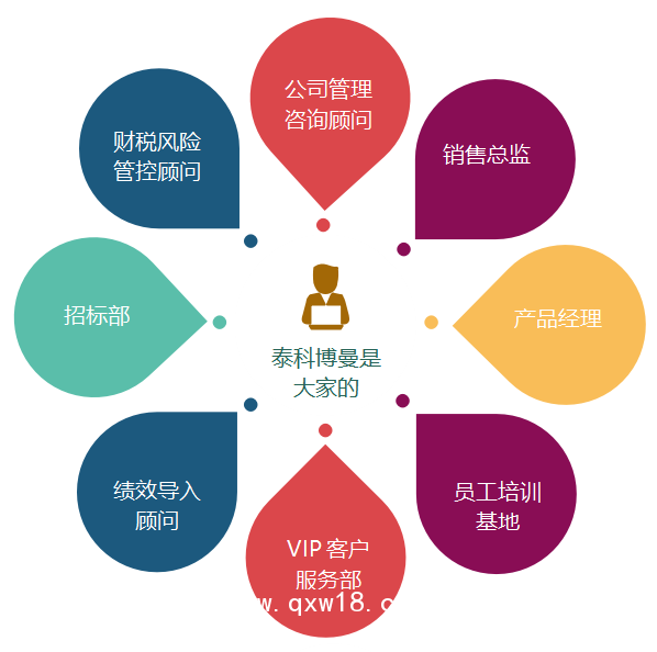 可吸收性止血紗布