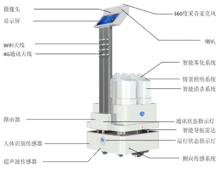 智能消毒機器人代理加盟 紫外線+超聲波霧化 雙重消殺