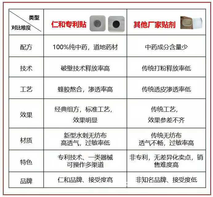 仁和鴻愿堂穴位冷敷貼（感冒貼，止咳貼，腸胃貼，腹瀉貼）