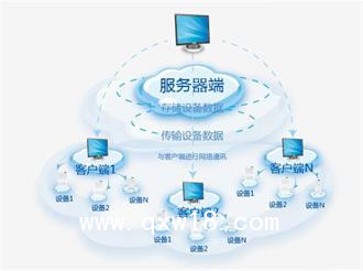 SADY-XP系列空氣消毒器