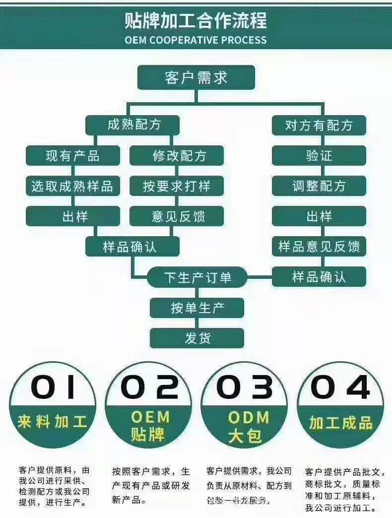 貼牌代加工