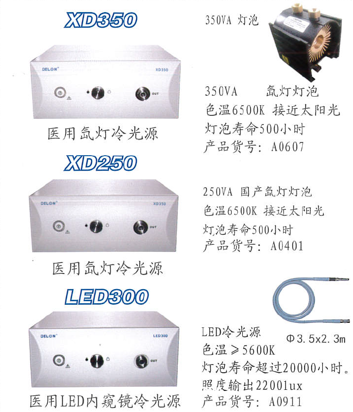 醫(yī)用內窺鏡攝像系統(tǒng)