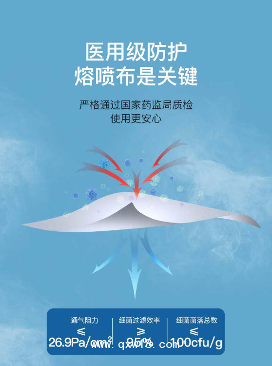 醫(yī)用防護口罩