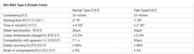 倍麗康一次性親水硅橡膠印模材料