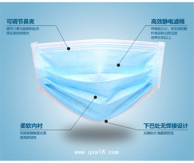 一次性醫(yī)用口罩的規(guī)格
