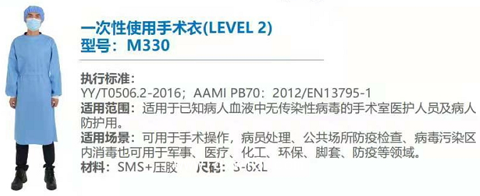 一次性使用使用手術(shù)衣